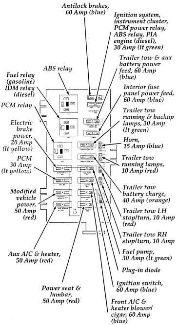 junction box diagram for 03 ford e350 super duty|ford e 350 fuse panel.